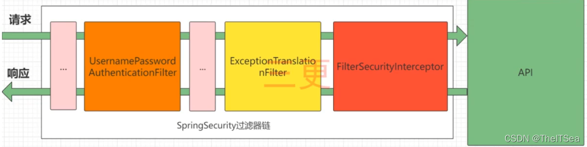 spring认证是java类的吗 spring 认证_spring_08