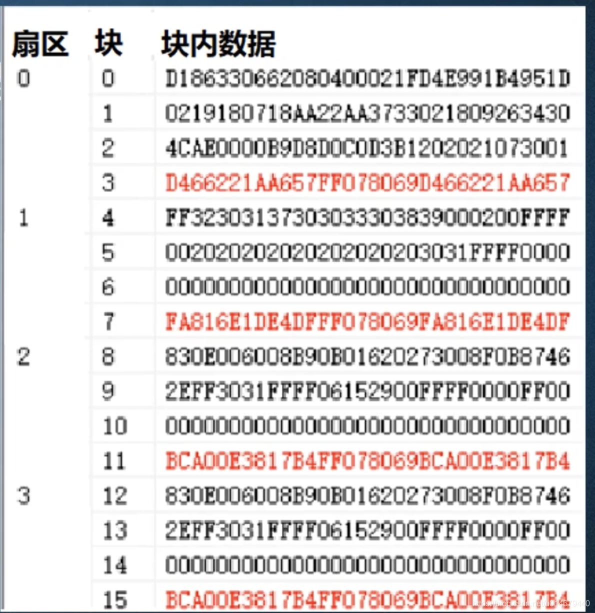 rfid EPC区控制位 rfidaccess control_阅读器_02