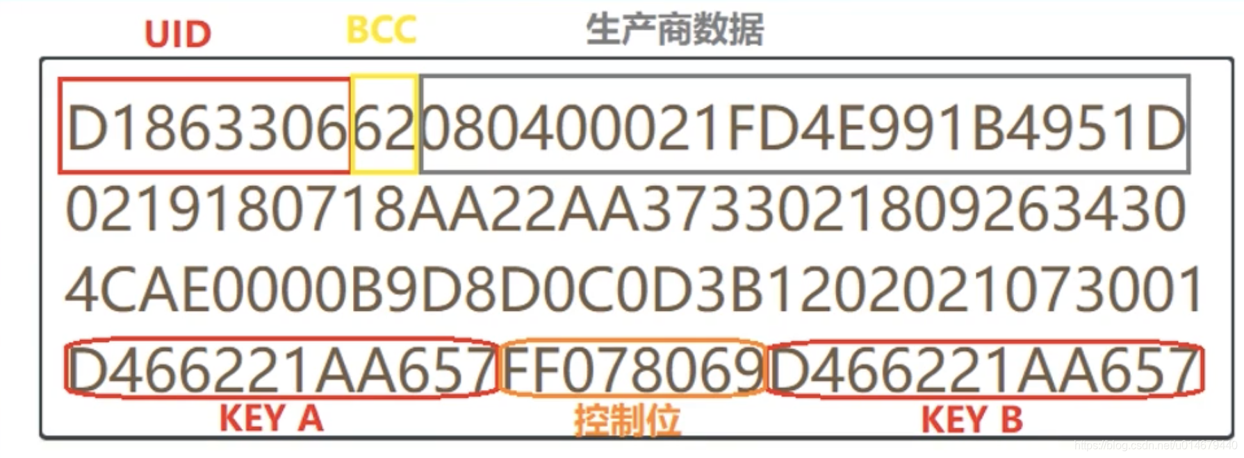 rfid EPC区控制位 rfidaccess control_阅读器_03