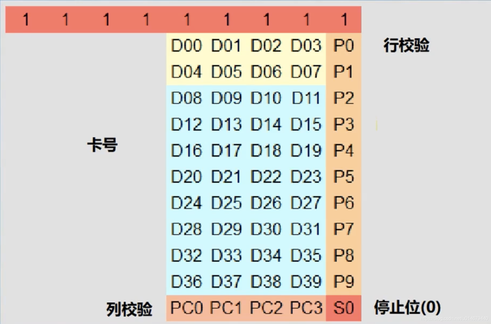 rfid EPC区控制位 rfidaccess control_rfid EPC区控制位_04