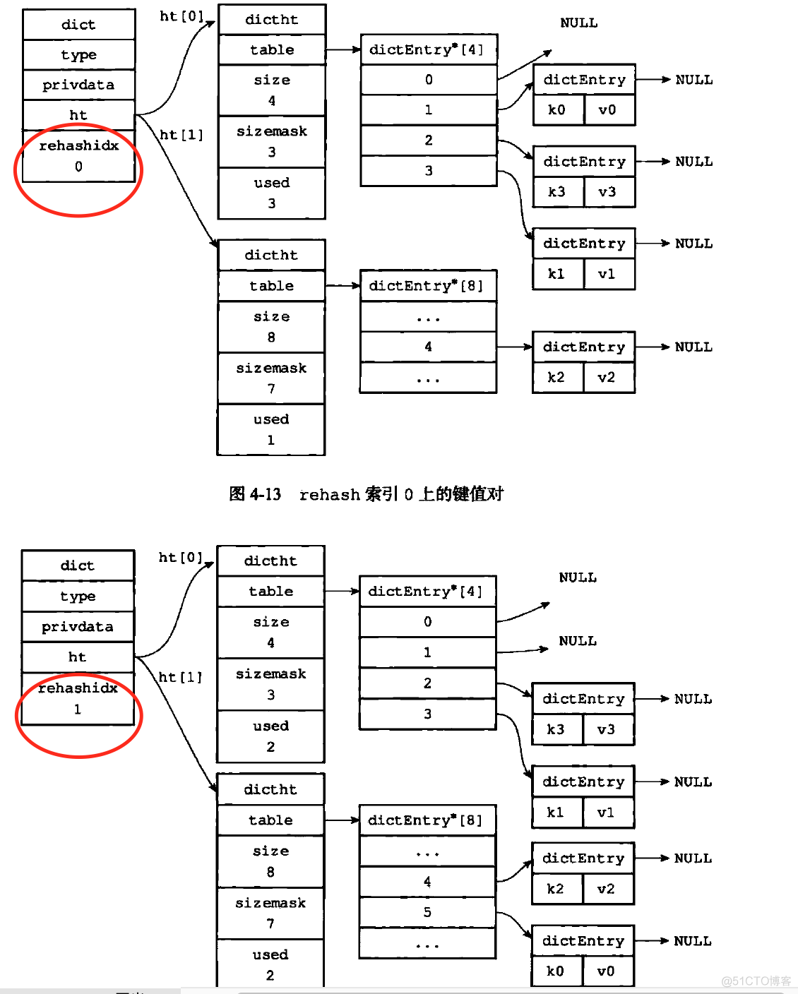 laravel 队列在redis中没消费 redis队列数据结构_字典_02