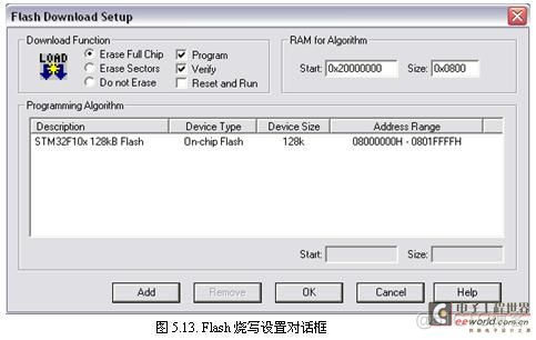 keil中memory 怎么用 keil5的memory窗口未显示_Group_12