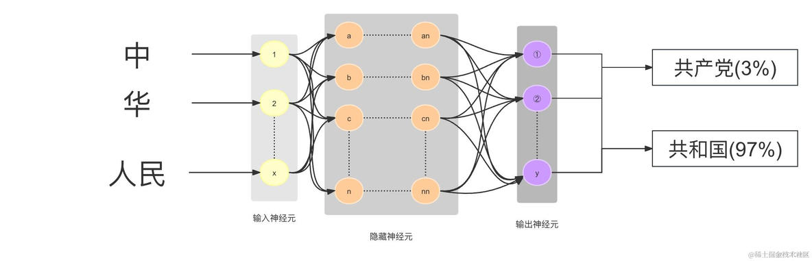 无任何数学公式理解大模型基本原理_权重_04