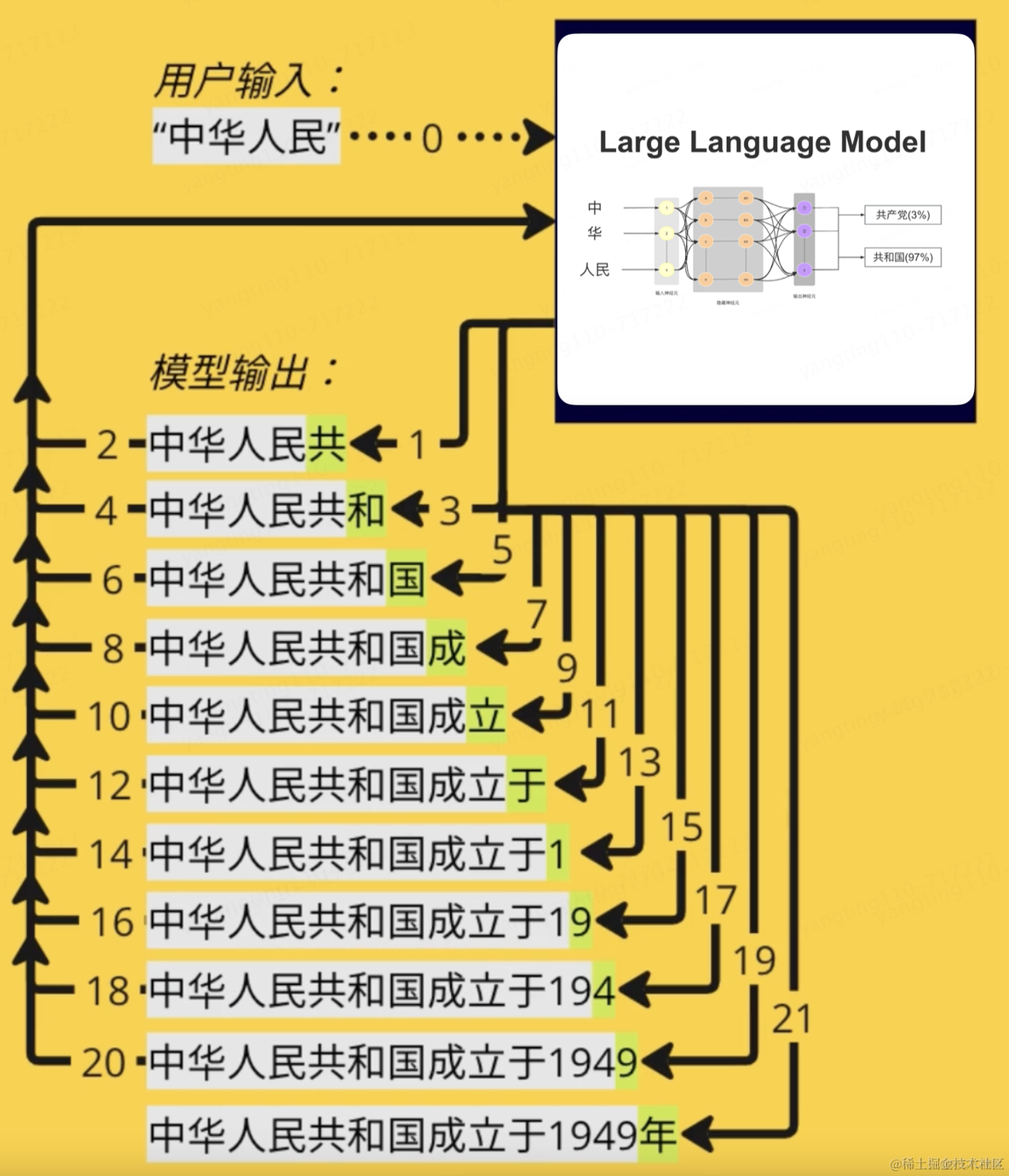 无任何数学公式理解大模型基本原理_神经网络_05