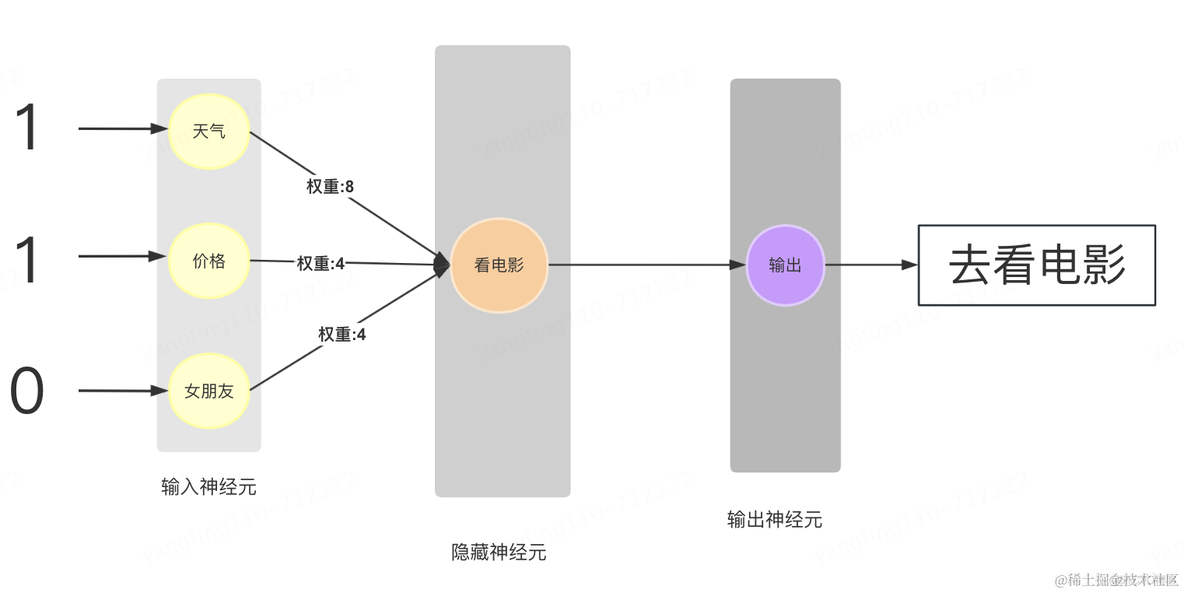 无任何数学公式理解大模型基本原理_数据_08