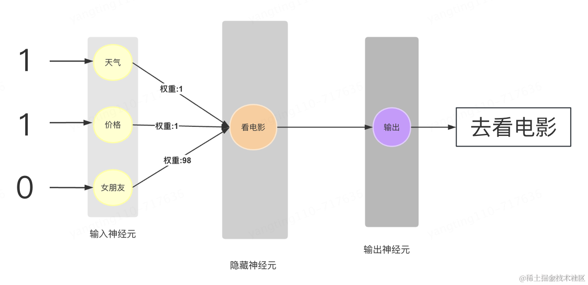 无任何数学公式理解大模型基本原理_神经网络_09