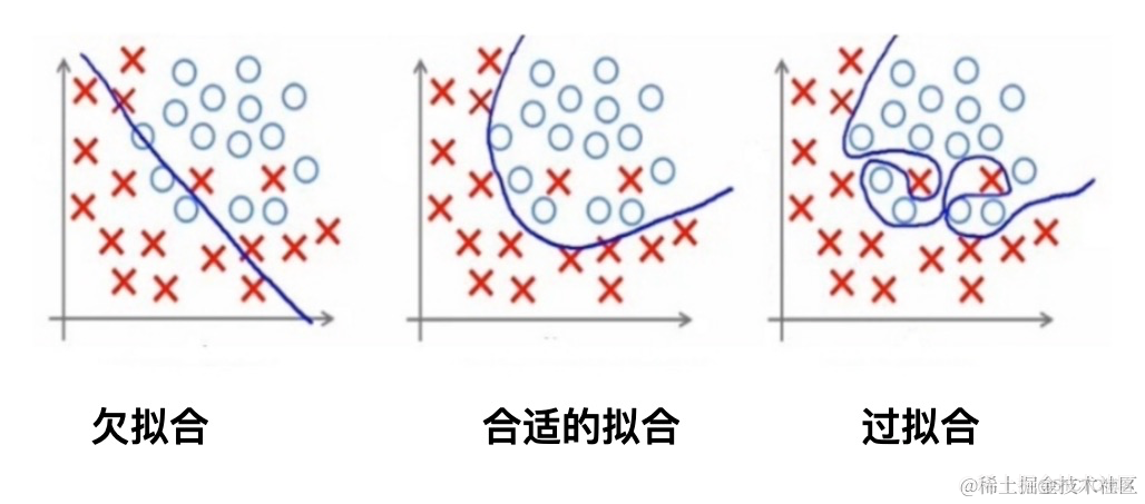 无任何数学公式理解大模型基本原理_权重_12