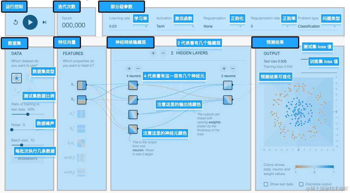 无任何数学公式理解大模型基本原理_数据_11