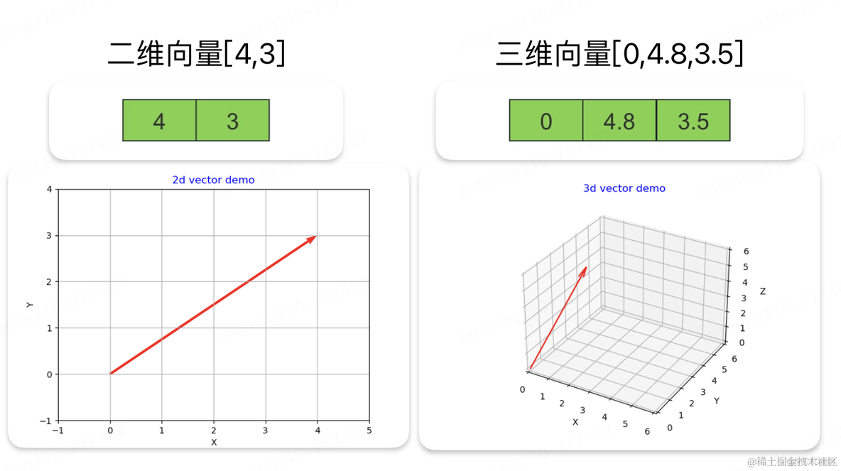 无任何数学公式理解大模型基本原理_权重_13