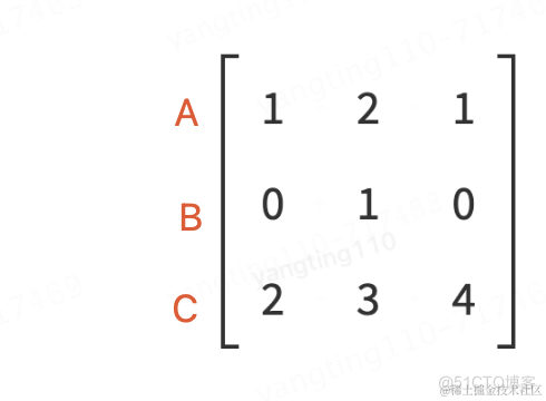 无任何数学公式理解大模型基本原理_神经网络_16