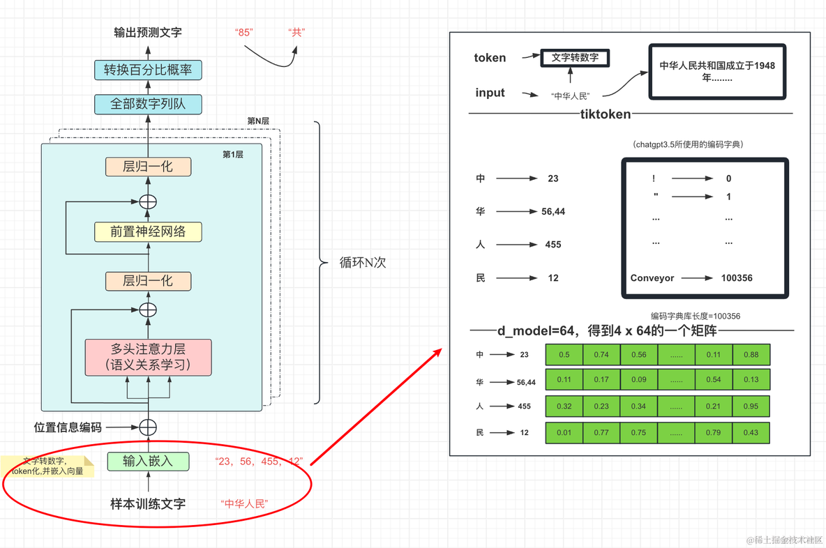 无任何数学公式理解大模型基本原理_权重_19