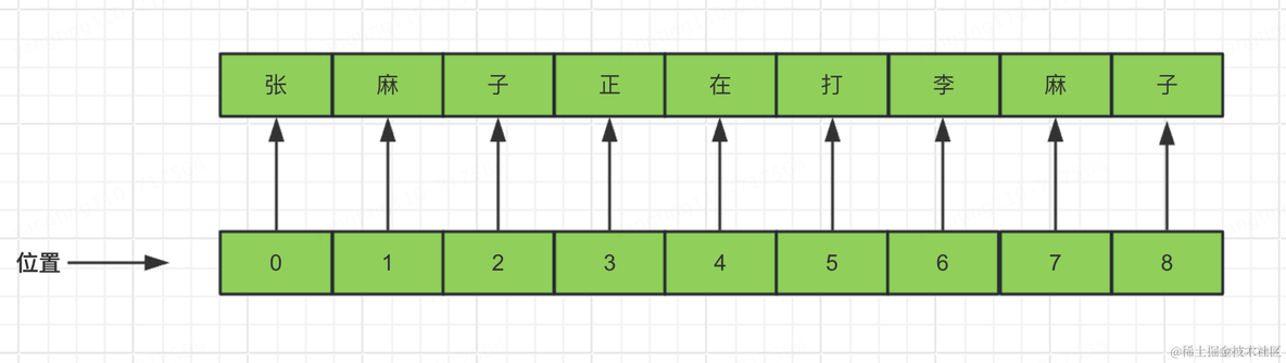 无任何数学公式理解大模型基本原理_权重_21