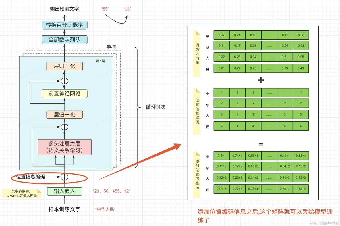 无任何数学公式理解大模型基本原理_权重_22