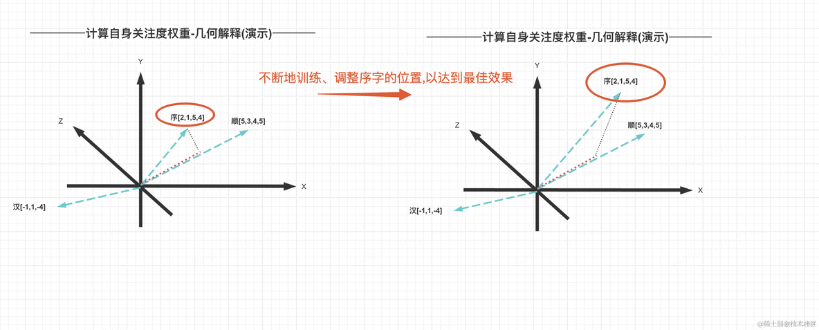 无任何数学公式理解大模型基本原理_神经网络_27