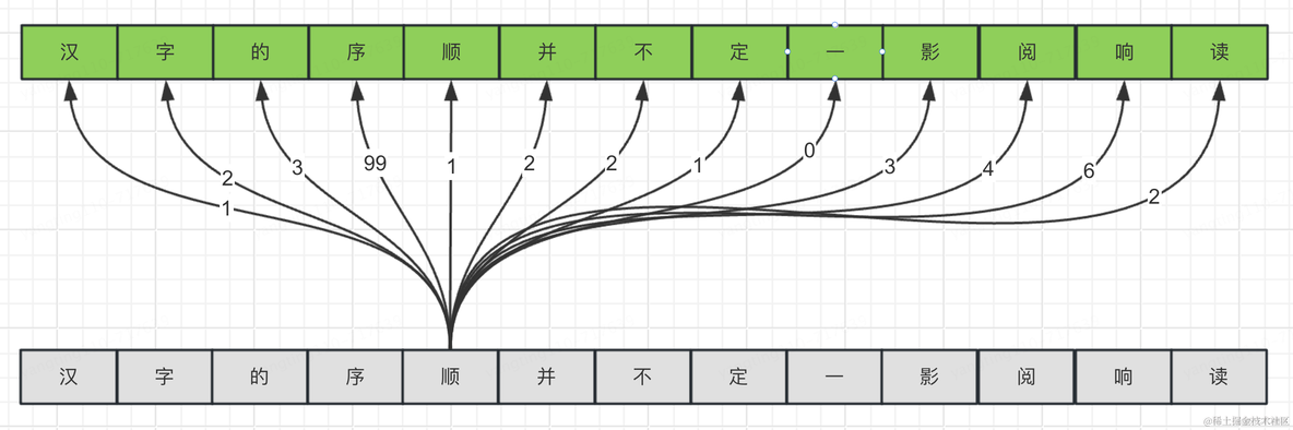 无任何数学公式理解大模型基本原理_数据_25