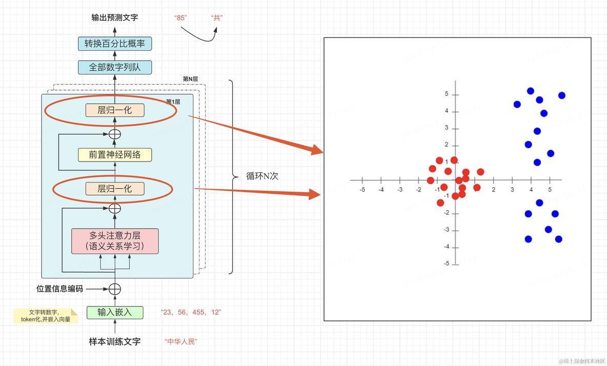 无任何数学公式理解大模型基本原理_数据_28