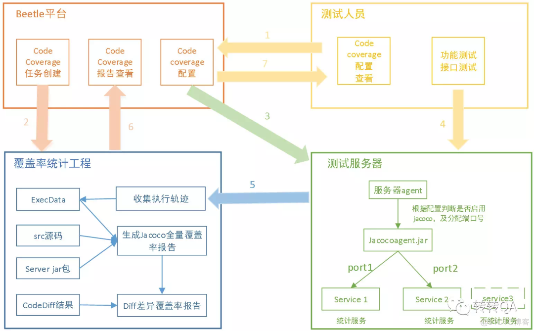 java增量代码覆盖率 增量代码覆盖率工具_html_08