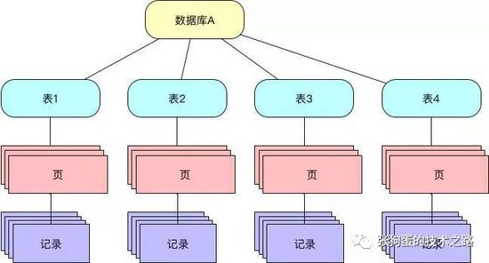 mysql 行锁能查询吗 mysql行锁影响查询吗_存储引擎