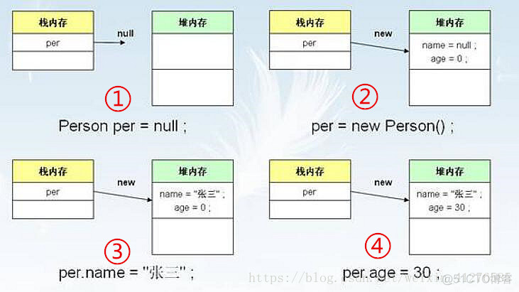 java获取类静态属性值 java获取类对象的方法_实例化_02