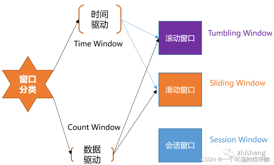 flink RocksDBKeyedStateBackend源码 flink自带rocksdb吗_分布式_03