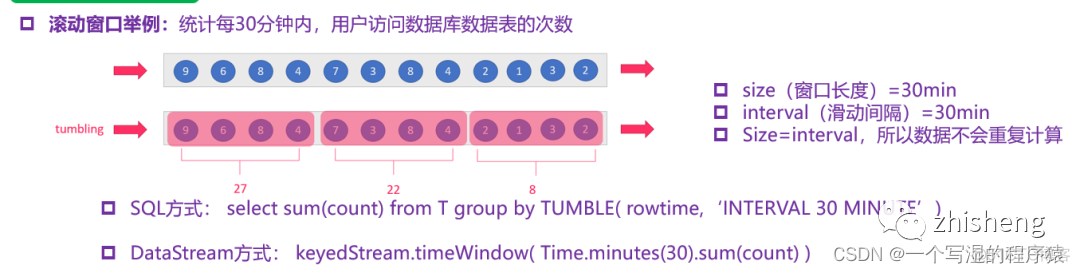 flink RocksDBKeyedStateBackend源码 flink自带rocksdb吗_大数据_05