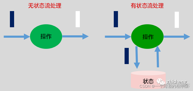 flink RocksDBKeyedStateBackend源码 flink自带rocksdb吗_分布式_22