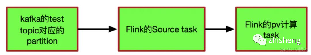 flink RocksDBKeyedStateBackend源码 flink自带rocksdb吗_webgl_34