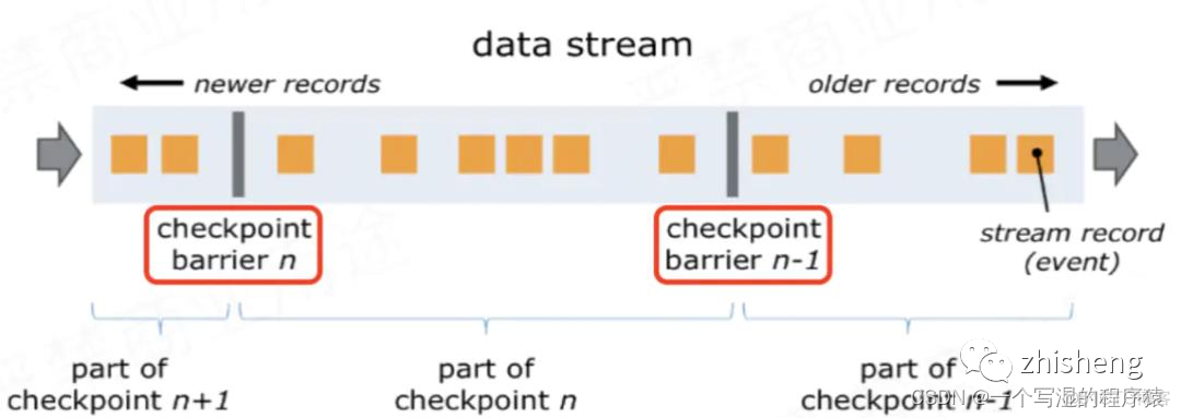 flink RocksDBKeyedStateBackend源码 flink自带rocksdb吗_hashtable_35