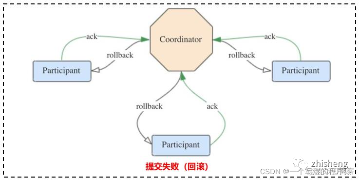 flink RocksDBKeyedStateBackend源码 flink自带rocksdb吗_webgl_41