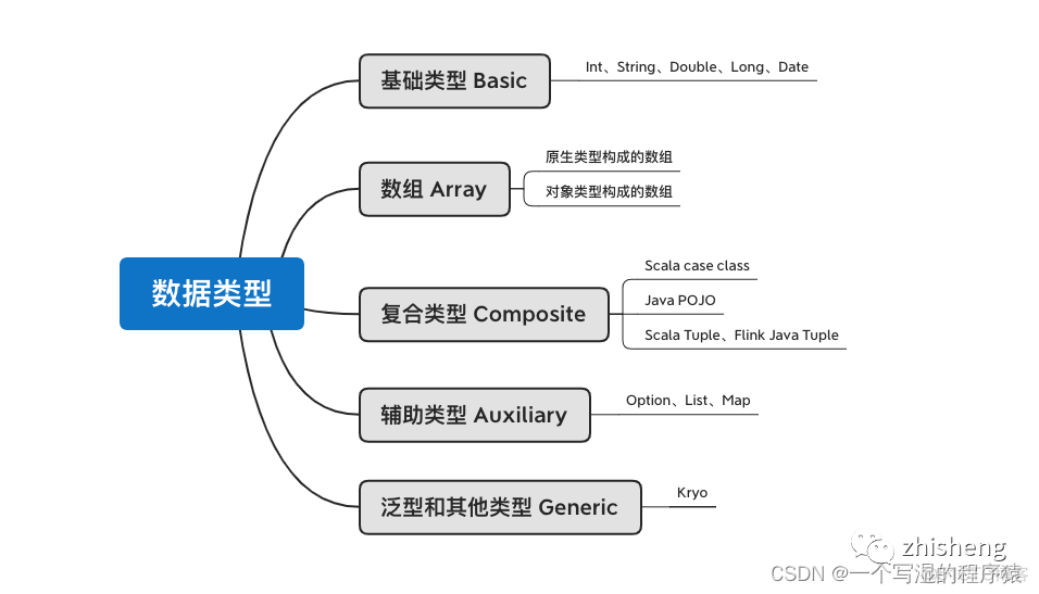 flink RocksDBKeyedStateBackend源码 flink自带rocksdb吗_大数据_49