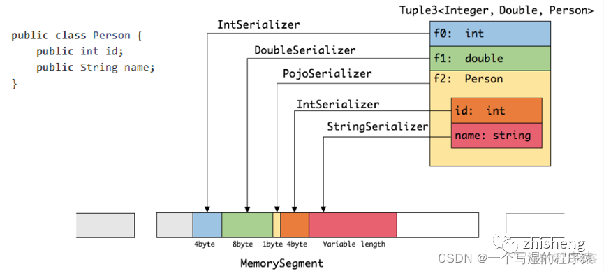 flink RocksDBKeyedStateBackend源码 flink自带rocksdb吗_hashtable_52