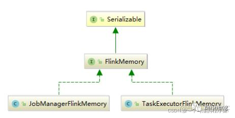 flink RocksDBKeyedStateBackend源码 flink自带rocksdb吗_大数据_53