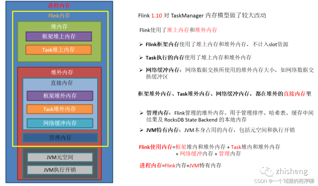 flink RocksDBKeyedStateBackend源码 flink自带rocksdb吗_uefi_56