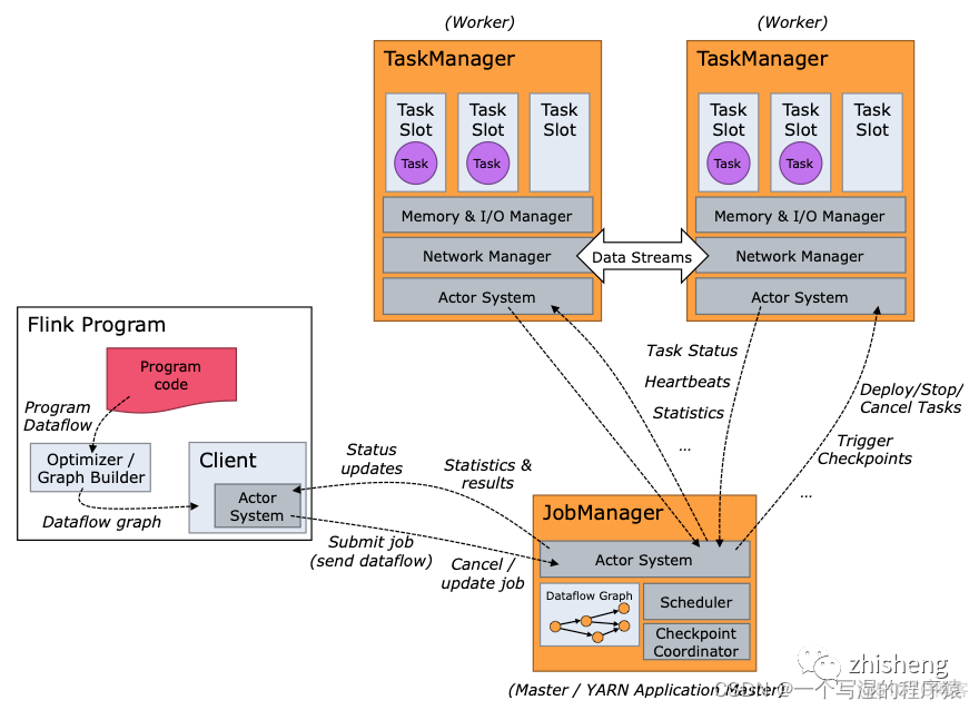 flink RocksDBKeyedStateBackend源码 flink自带rocksdb吗_hashtable_58