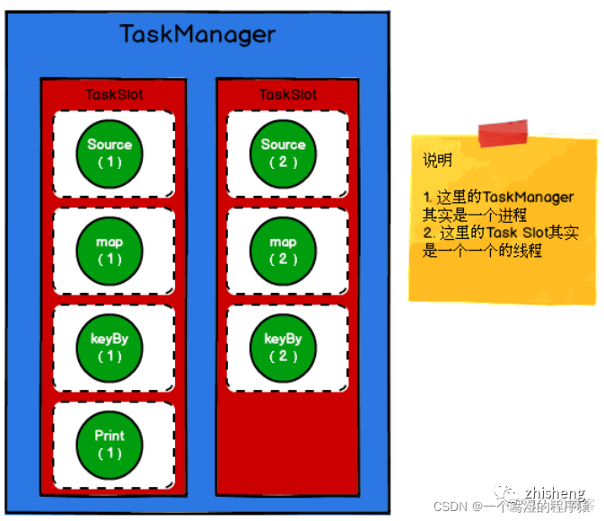 flink RocksDBKeyedStateBackend源码 flink自带rocksdb吗_hashtable_59