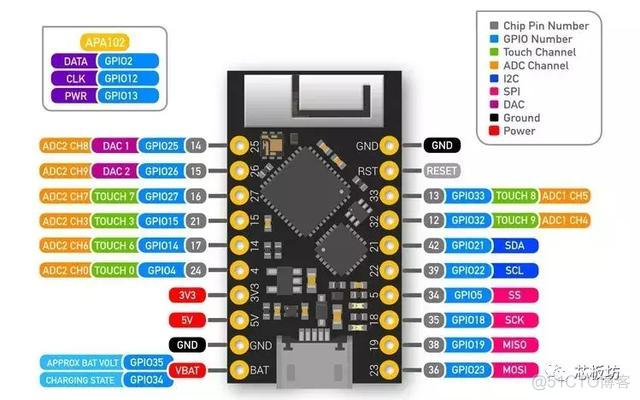 esp32 wroom 32D开发板引脚 esp32开发板推荐_开发板_04