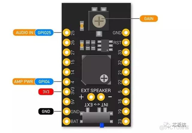 esp32 wroom 32D开发板引脚 esp32开发板推荐_esp32摄像显示时间_08