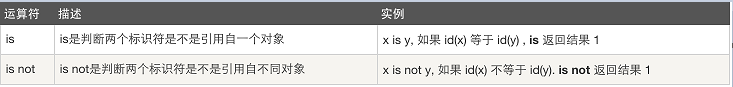 img src 变量字符串拼接 es5 变量与字符串拼接_Python_22