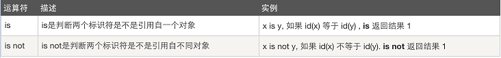 img src 变量字符串拼接 es5 变量与字符串拼接_Python_23