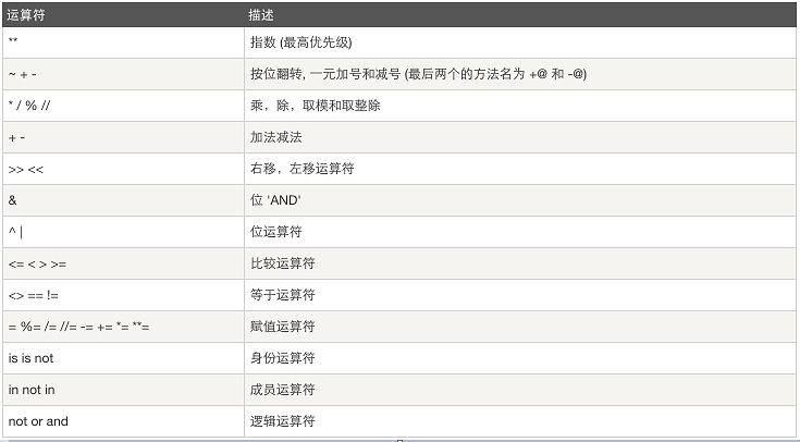 img src 变量字符串拼接 es5 变量与字符串拼接_python_25