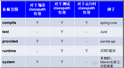 idea与maven构建的区别 maven和idea的区别_idea与maven构建的区别_15