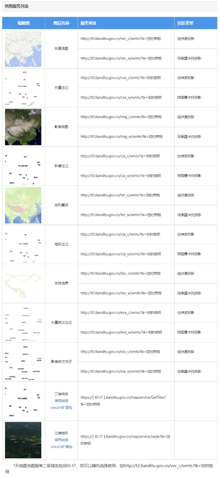 arcgis runtime for Android 加载本地数据 arcgis如何加载地图_ArcGIS加载天地图_06