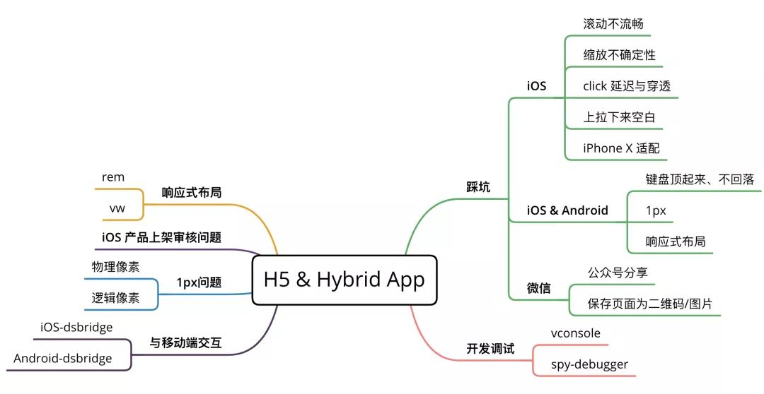 android实现微信运动 安卓微信运动怎么开_解决方案