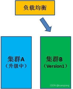 gitlab网站 修改分支改名称 gitlab修改clone地址_运维_74