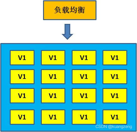 gitlab网站 修改分支改名称 gitlab修改clone地址_git_78