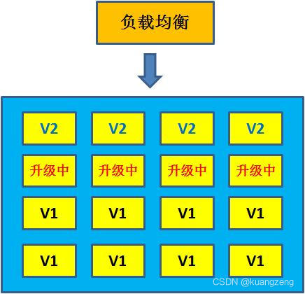 gitlab网站 修改分支改名称 gitlab修改clone地址_开发者_80