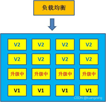 gitlab网站 修改分支改名称 gitlab修改clone地址_gitlab网站 修改分支改名称_81