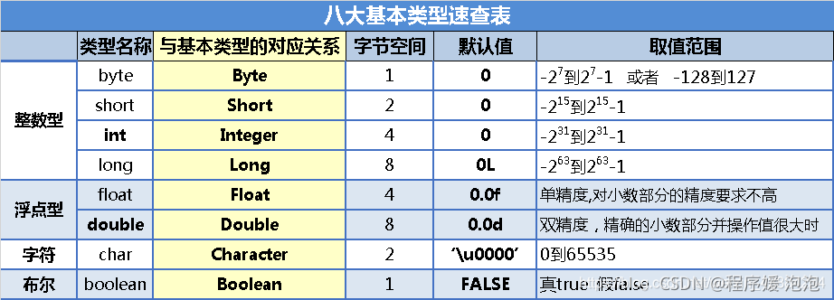 android switch颜色变更 switch色调_java_02