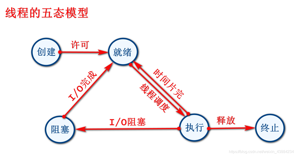 android switch颜色变更 switch色调_System_05