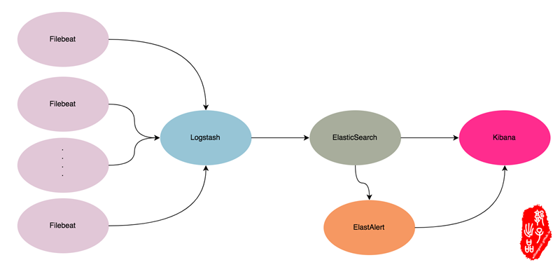 docker部署efk日志采集 elk收集docker日志_json